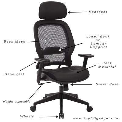 Buying Guide: Best Chair For Computer Work